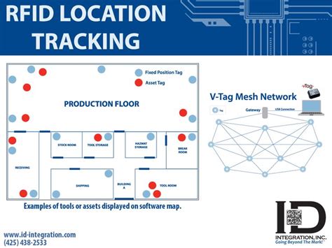 active rfid asset tracking|rfid for location tracking.